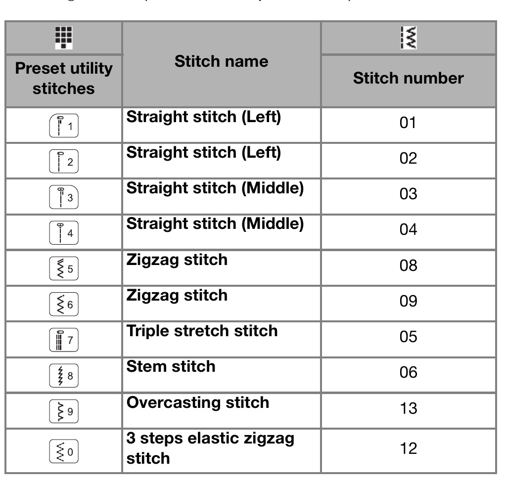 Tabela B-46 preset utility stitches